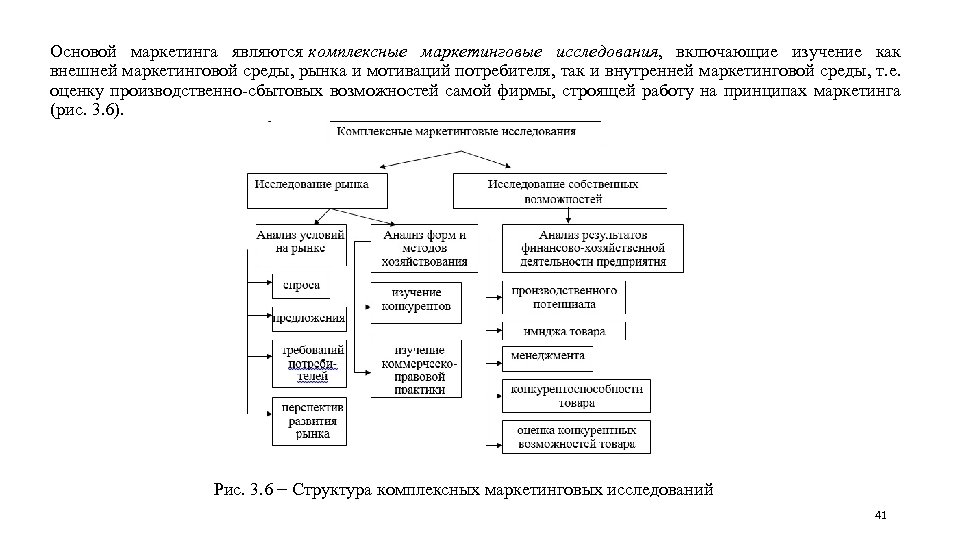 Основой маркетинга являются комплексные маркетинговые исследования, включающие изучение как внешней маркетинговой среды, рынка и