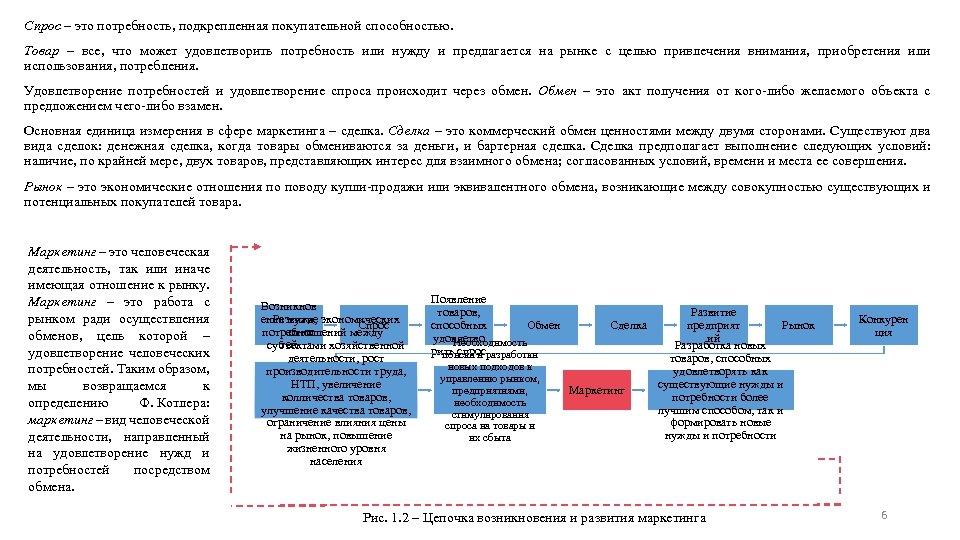 Спрос – это потребность, подкрепленная покупательной способностью. Товар – все, что может удовлетворить потребность