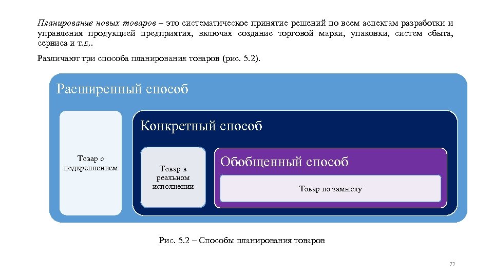 Планирование новых товаров