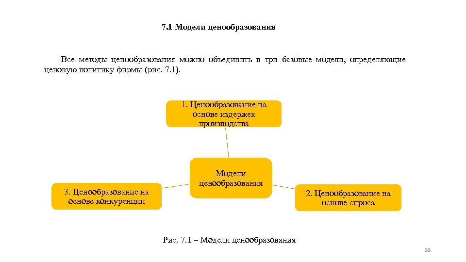 7. 1 Модели ценообразования Все методы ценообразования можно объединить в три базовые модели, определяющие