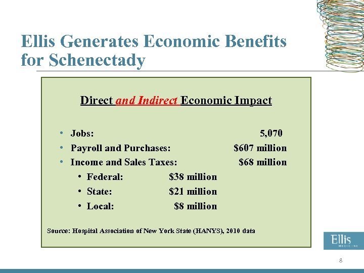 Ellis Generates Economic Benefits for Schenectady Direct and Indirect Economic Impact • Jobs: •