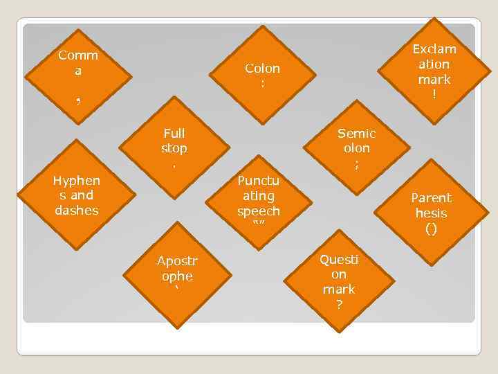 Comm a Exclam ation mark ! Colon : , Semic olon ; Full stop.