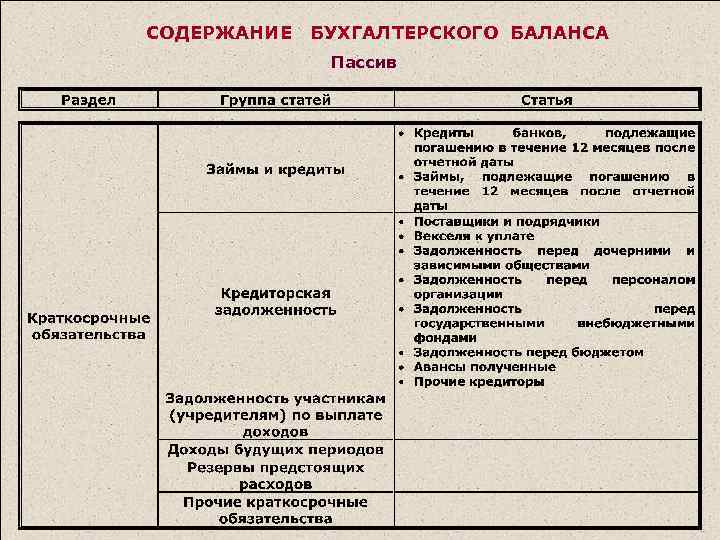 Согласно схеме рационального бухгалтерского баланса предприятия