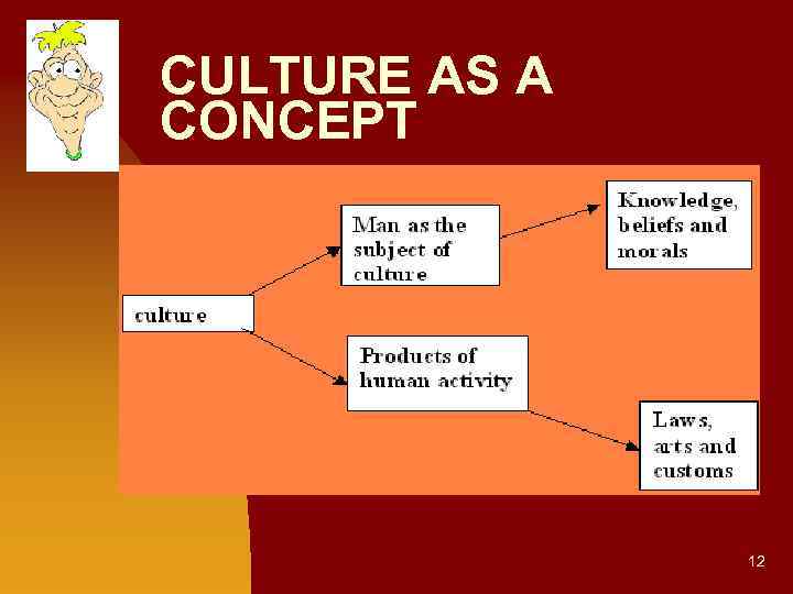 CULTURE AS A CONCEPT n Кратко опишите основные темы доклада 12 