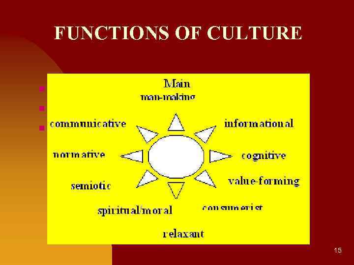 FUNCTIONS OF CULTURE n n n Подробно изложите материал Приведите примеры и иллюстрации Почему