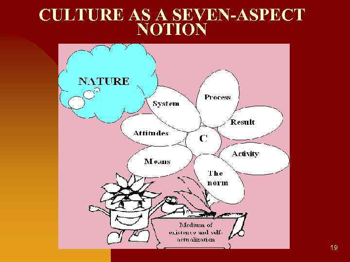 CULTURE AS A SEVEN-ASPECT NOTION 19 