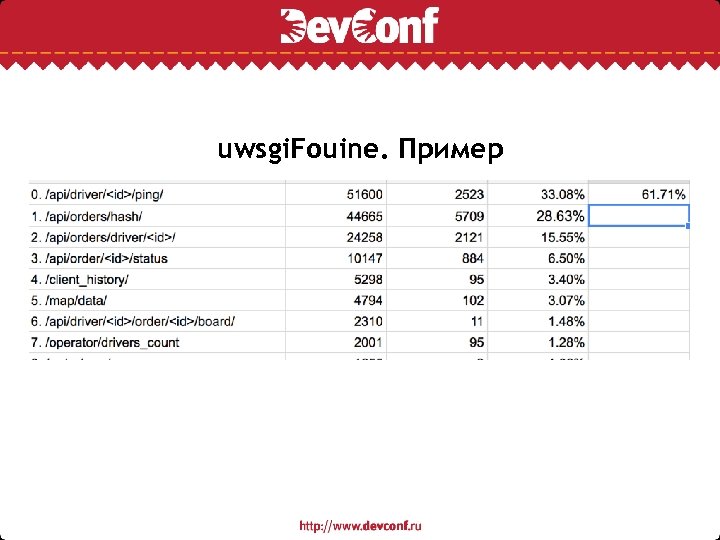 uwsgi. Fouine. Пример 