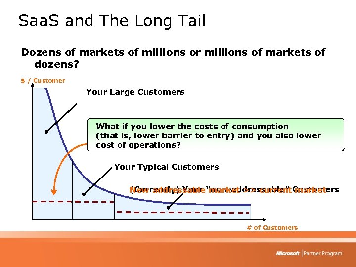 Saa. S and The Long Tail Dozens of markets of millions or millions of