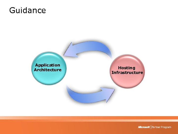 Guidance Application Architecture Hosting Infrastructure 
