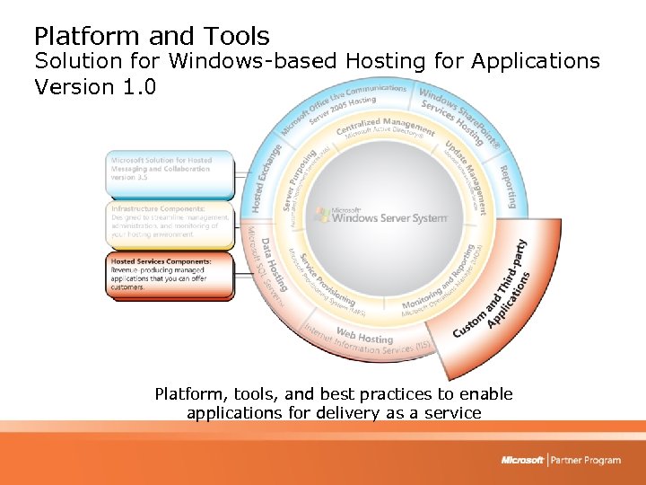 Platform and Tools Solution for Windows-based Hosting for Applications Version 1. 0 Platform, tools,