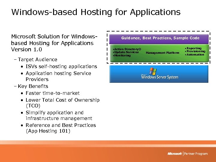 Windows-based Hosting for Applications Microsoft Solution for Windowsbased Hosting for Applications Version 1. 0