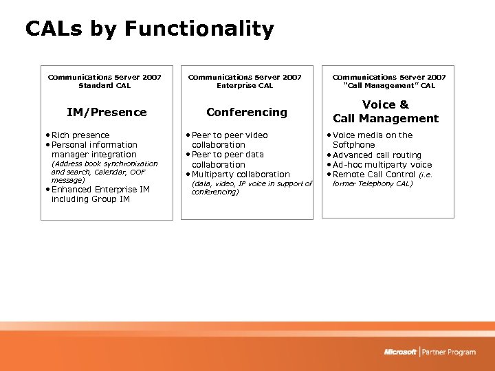 CALs by Functionality Communications Server 2007 Standard CAL Communications Server 2007 Enterprise CAL IM/Presence