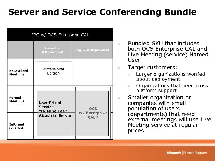 Server and Service Conferencing Bundle EPG w/ OCS Enterprise CAL Individual & Department Specialized