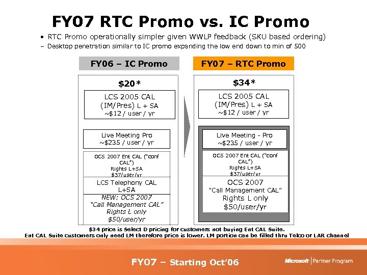 FY 07 RTC Promo vs. IC Promo • RTC Promo operationally simpler given WWLP