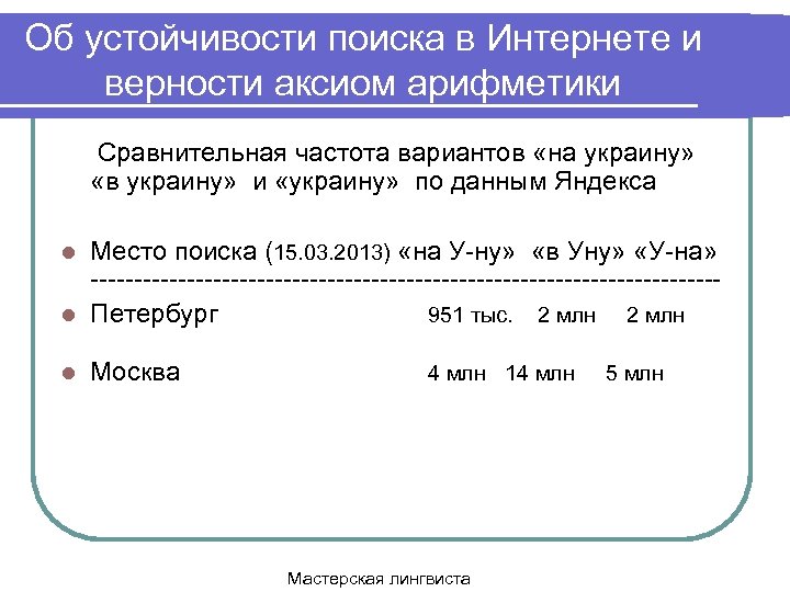 Об устойчивости поиска в Интернете и верности аксиом арифметики Сравнительная частота вариантов «на украину»