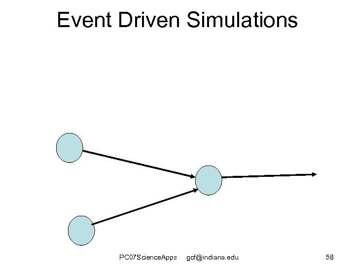 Event Driven Simulations PC 07 Science. Apps gcf@indiana. edu 58 