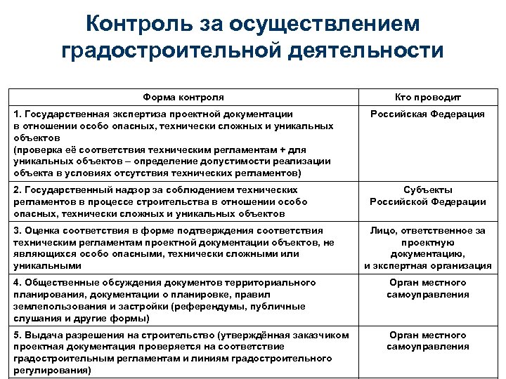 Кто проводит экспертизу проекта в строительстве