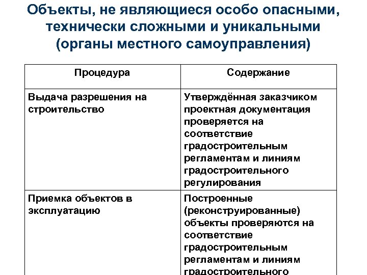 Объекты, не являющиеся особо опасными, технически сложными и уникальными (органы местного самоуправления) Процедура Содержание