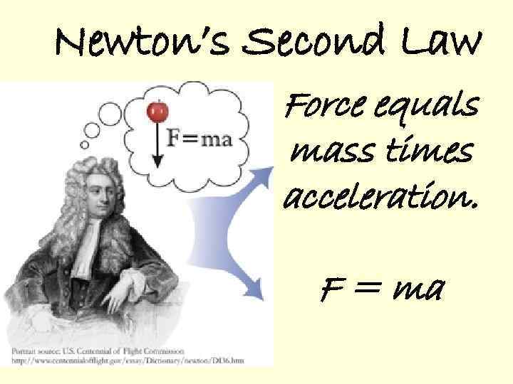 Newton’s Second Law Force equals mass times acceleration. F = ma 
