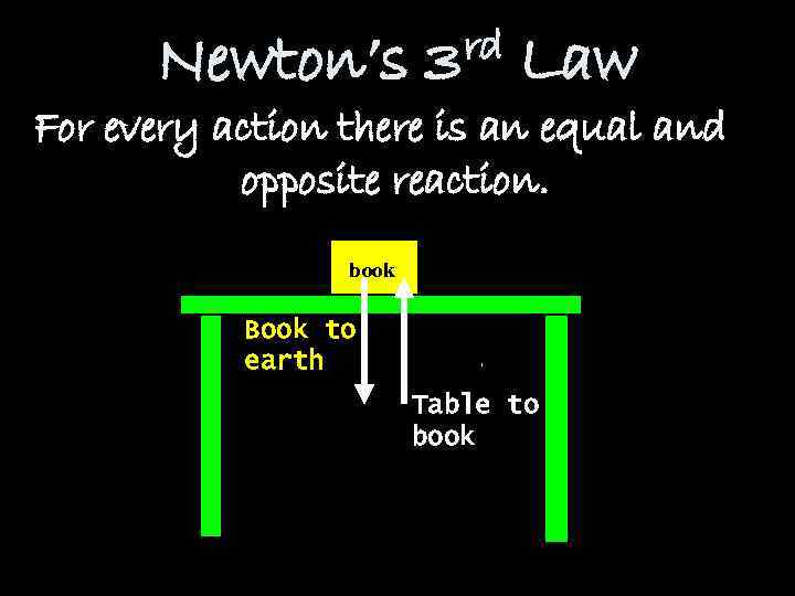 Newton’s rd 3 Law For every action there is an equal and opposite reaction.