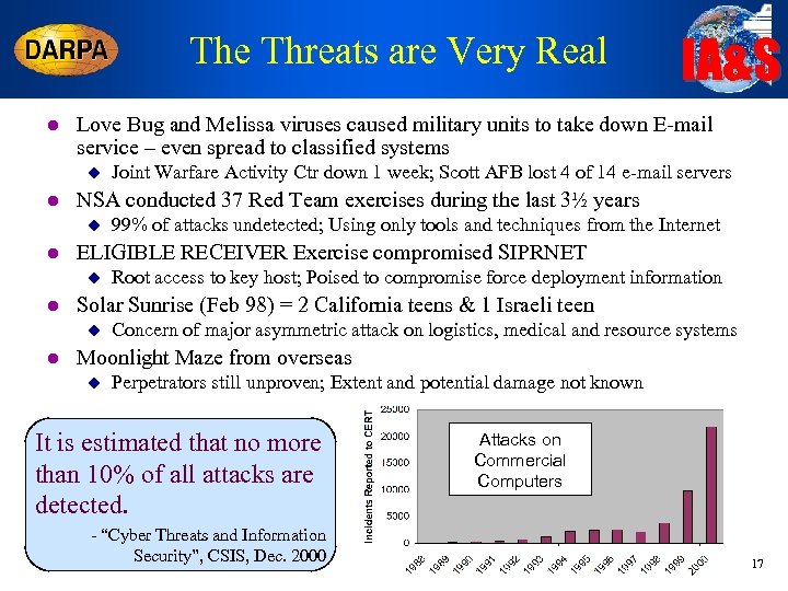The Threats are Very Real l Love Bug and Melissa viruses caused military units