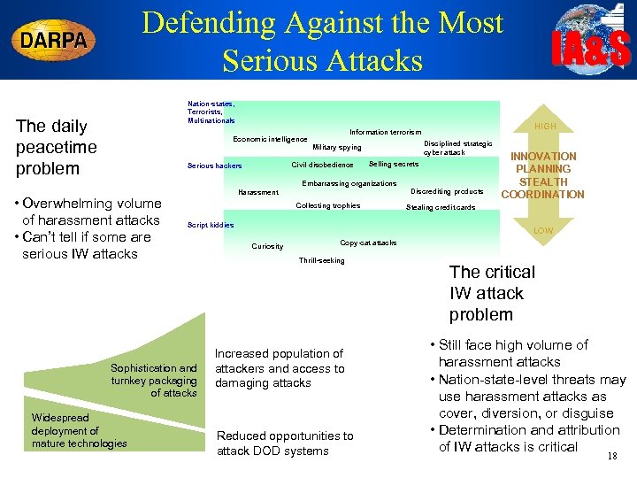 Defending Against the Most Serious Attacks Nation-states, Terrorists, Multinationals The daily peacetime problem Economic