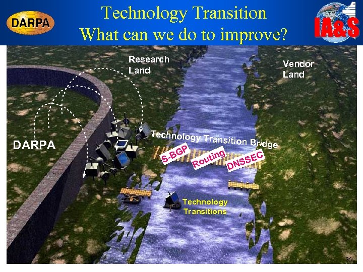 Technology Transition What can we do to improve? Research Land DARPA IA&S Vendor Land