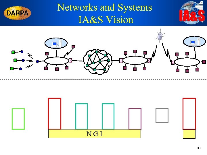 Networks and Systems IA&S Vision IA&S NGI 43 