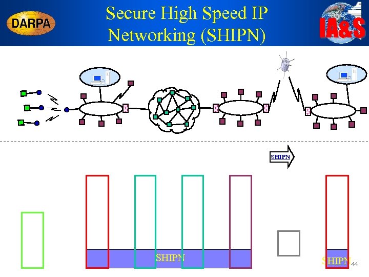 Secure High Speed IP Networking (SHIPN) IA&S SHIPN 44 