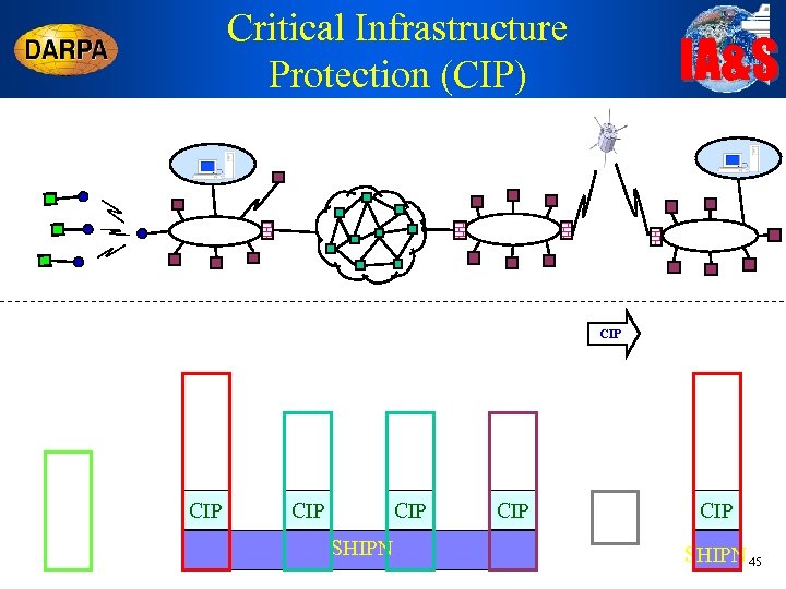 Critical Infrastructure Protection (CIP) IA&S CIP CIP SHIPN 45 