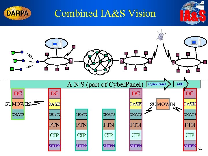 Combined IA&S Vision A N S (part of Cyber. Panel) Cyber. Panel IA&S ANS
