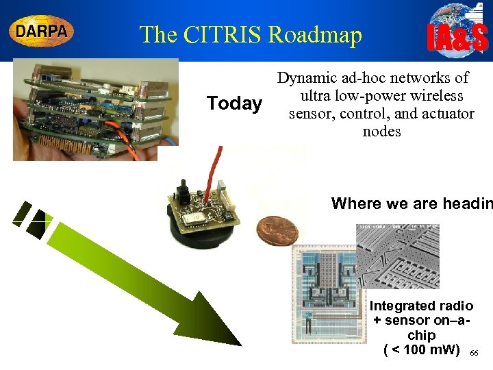 The CITRIS Roadmap IA&S Dynamic ad-hoc networks of ultra low-power wireless Today sensor, control,