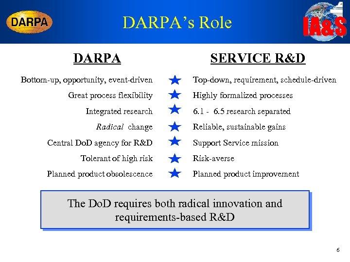 DARPA’s Role DARPA Bottom-up, opportunity, event-driven IA&S SERVICE R&D Top-down, requirement, schedule-driven Great process