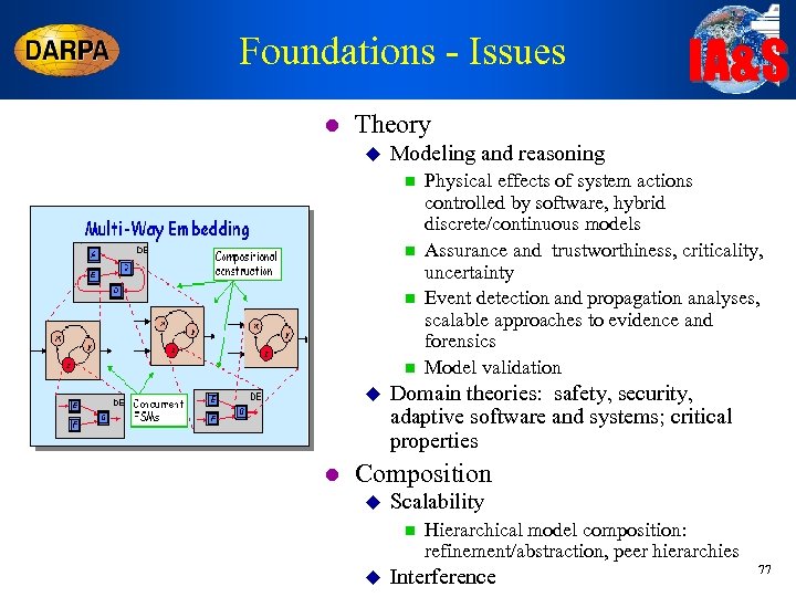Foundations - Issues l Theory u Modeling and reasoning n n u l IA&S
