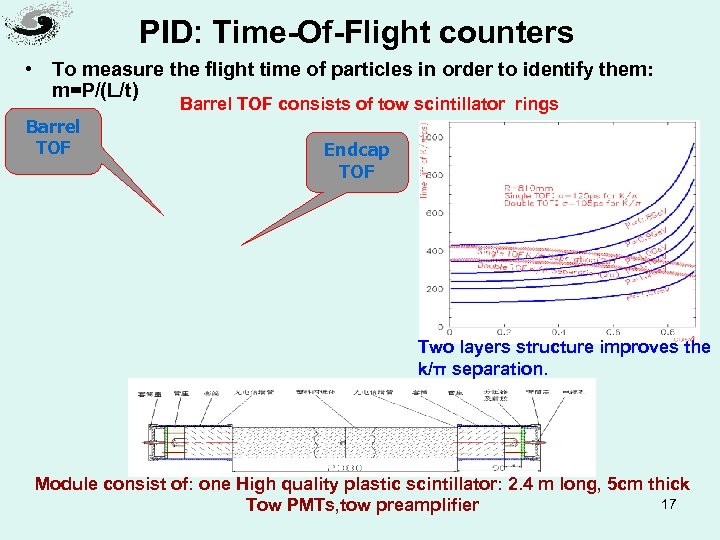 PID: Time-Of-Flight counters • To measure the flight time of particles in order to