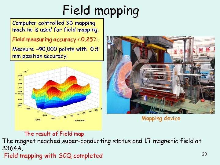 Field mapping Computer controlled 3 D mapping machine is used for field mapping. Field