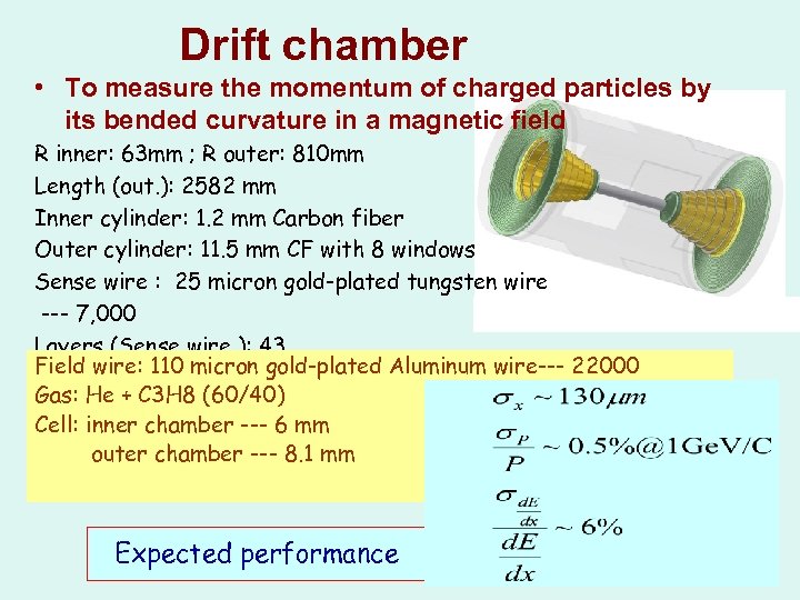 Drift chamber • To measure the momentum of charged particles by its bended curvature