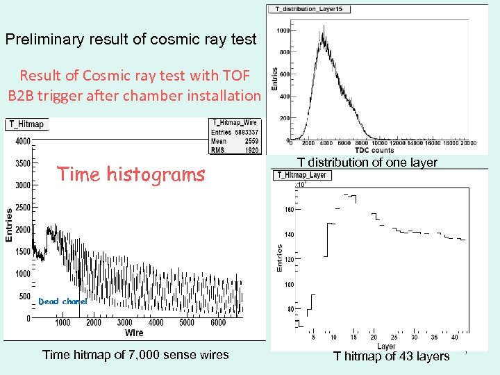 Preliminary result of cosmic ray test Result of Cosmic ray test with TOF B