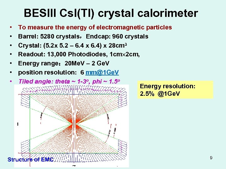 BESIII Cs. I(Tl) crystal calorimeter • • To measure the energy of electromagnetic particles