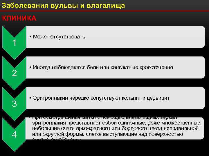 Заболевания вульвы и влагалища КЛИНИКА 1 2 3 4 • Может отсутствовать • Иногда