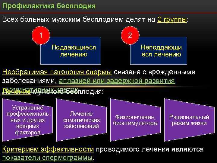Профилактика бесплодия Всех больных мужским бесплодием делят на 2 группы: 1 2 Поддающиеся лечению