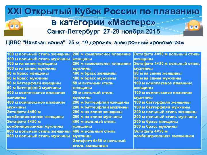 XXI Открытый Кубок России по плаванию в категории «Мастерс» Санкт-Петербург 27 -29 ноября 2015