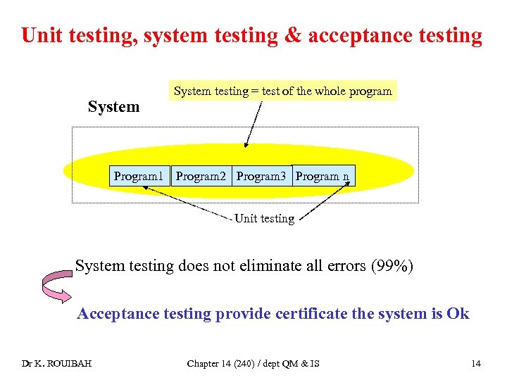 Unit testing, system testing & acceptance testing System testing = test of the whole