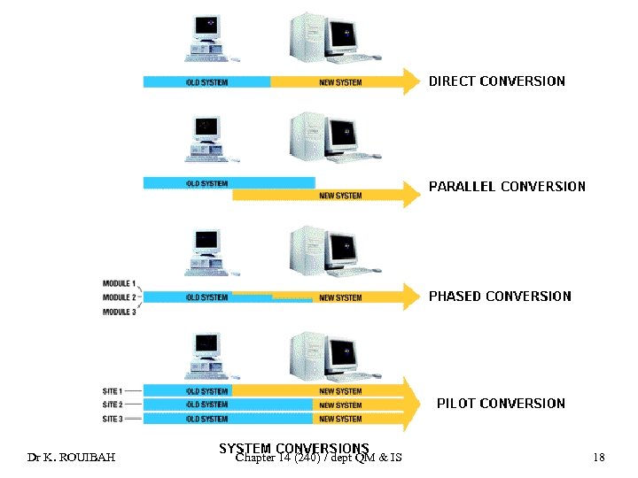 Dr K. ROUIBAH Chapter 14 (240) / dept QM & IS 18 