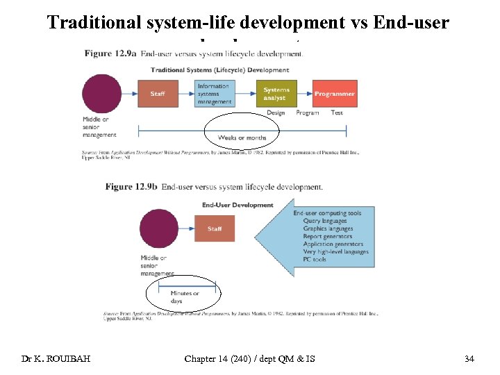 Traditional system-life development vs End-user development Dr K. ROUIBAH Chapter 14 (240) / dept