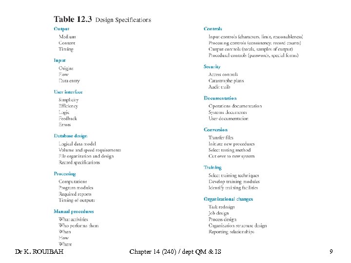 Dr K. ROUIBAH Chapter 14 (240) / dept QM & IS 9 