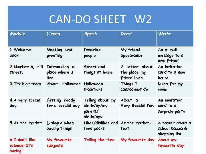 CAN-DO SHEET W 2 Module Listen Speak Read Write 1. Welcome back! Meeting and