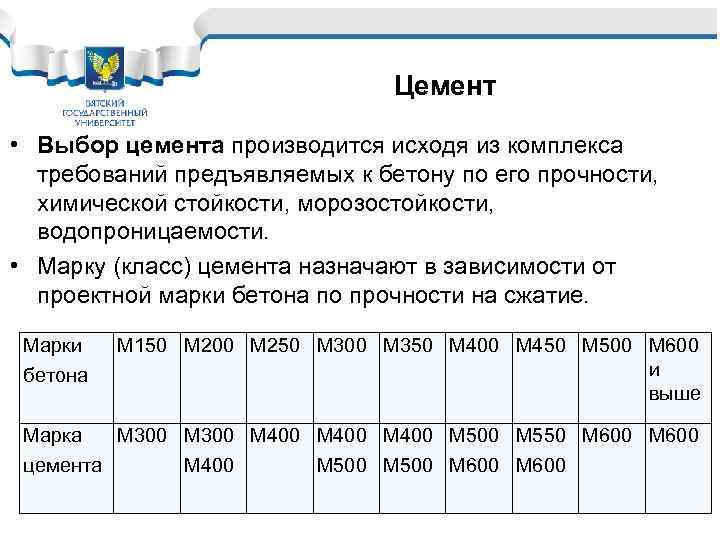 Цемент • Выбор цемента производится исходя из комплекса требований предъявляемых к бетону по его