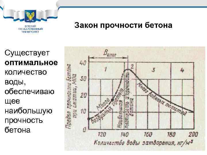 Закон прочности бетона Существует оптимальное количество воды, обеспечиваю щее наибольшую прочность бетона 