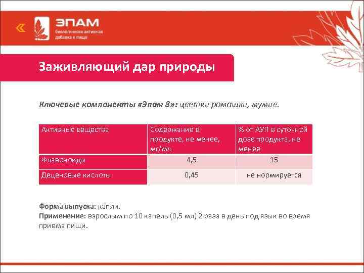 Заживляющий дар природы Ключевые компоненты «Эпам 8» : цветки ромашки, мумие. Активные вещества Флавоноиды